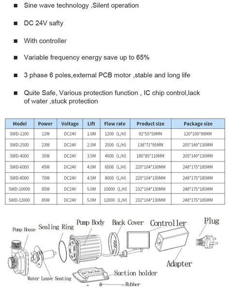 HSBAO SWD-4000 Aquarium Submersible Return Pump with Wave Feature (YEE controller)